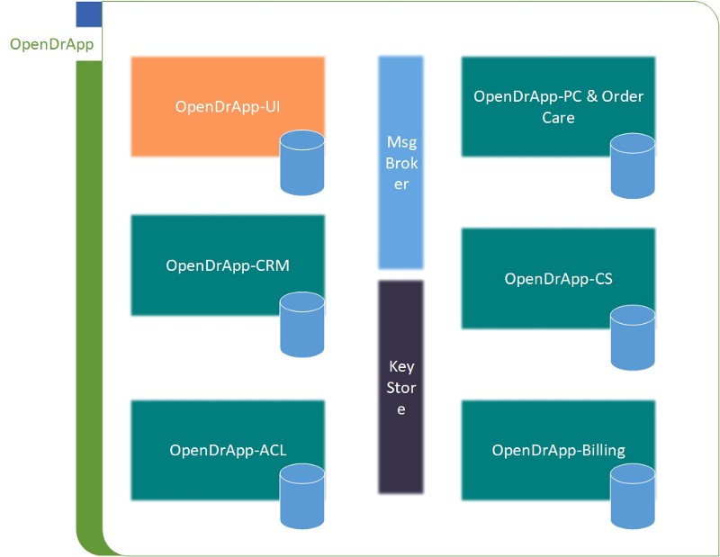 VMs with interfaces